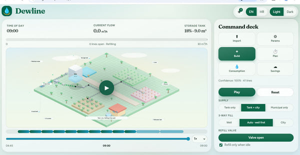 Dewline: AI raspored navodnjavanja